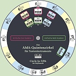 AMA-Quintenzirkel fr Tasteninstrumente, Der - click here